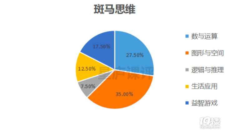 斑马AI线下培训与线上课程比较，含三天岗前培训效果及薪资情况分析