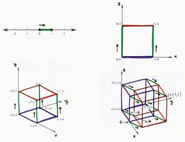 探究向量ai生成的子空间维数及其在空间中的影响