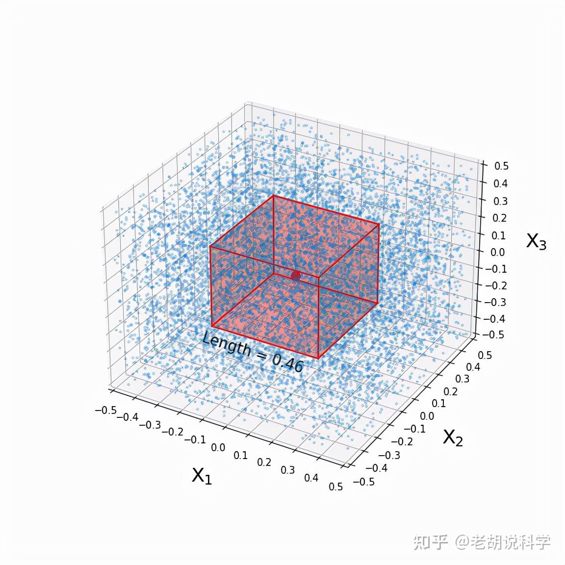 探究向量ai生成的子空间维数及其在空间中的影响