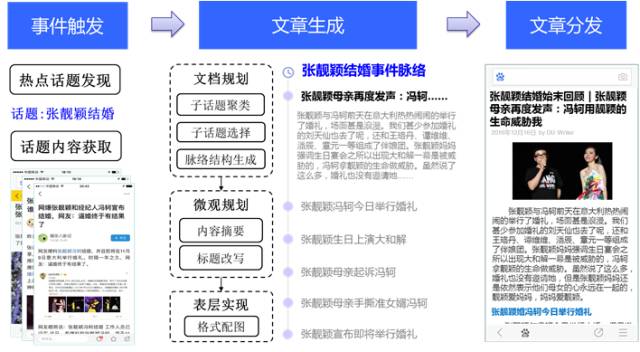 智能文库文章生成：百度AI写作代码深度解析