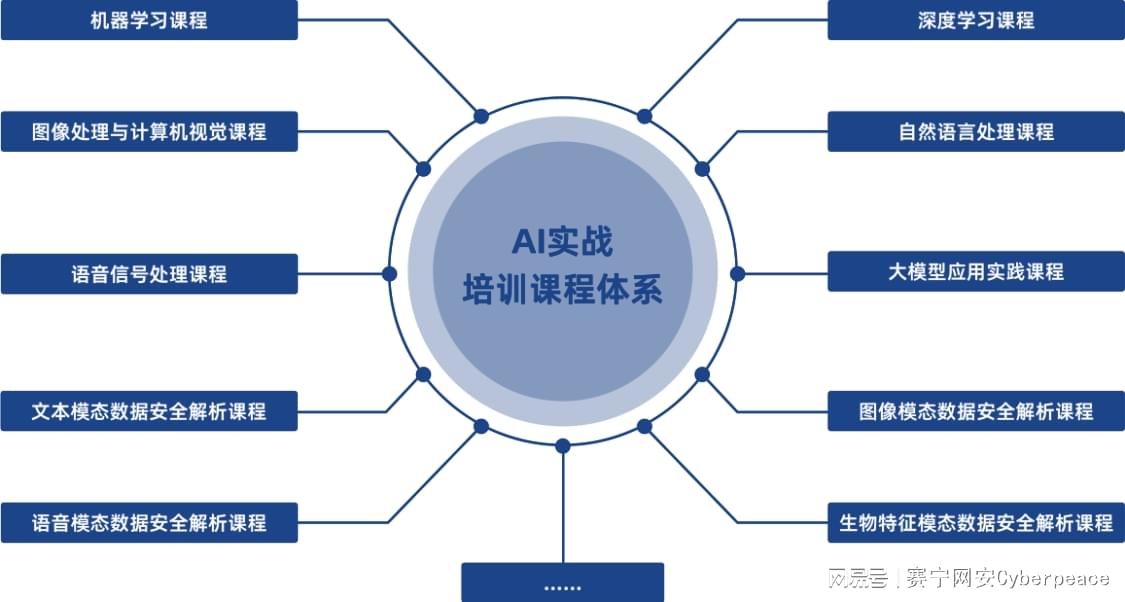 全面掌握AI技能：从基础到高级的全方位AI培训课程攻略