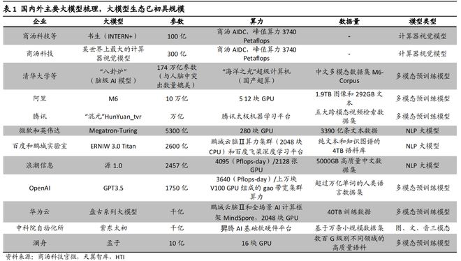 生成式AI上市公司龙头