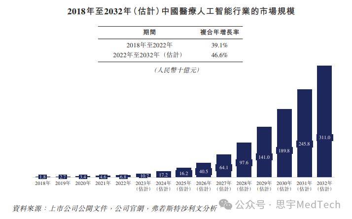 生成式AI上市公司龙头