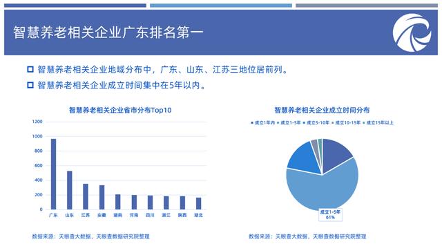 全方位解析：智能养老行业大数据分析与趋势展望