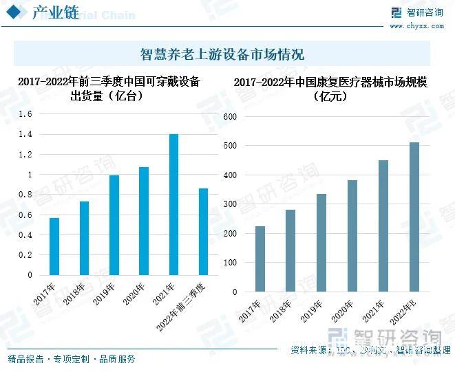 全方位解析：智能养老行业大数据分析与趋势展望