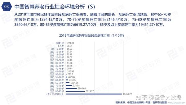 全方位解析：智能养老行业大数据分析与趋势展望