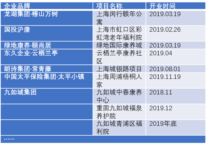 全方位智能养老服务系统：覆养老需求，提升老年生活品质