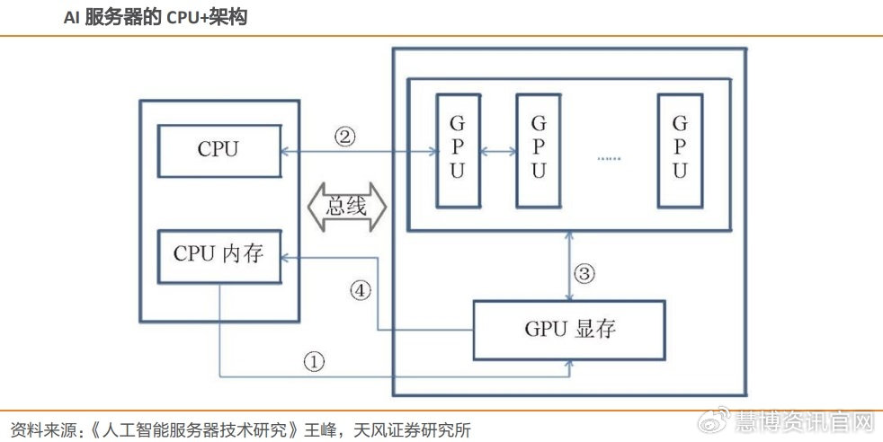 AI服务器全方位配置指南：涵硬件、软件与性能优化策略