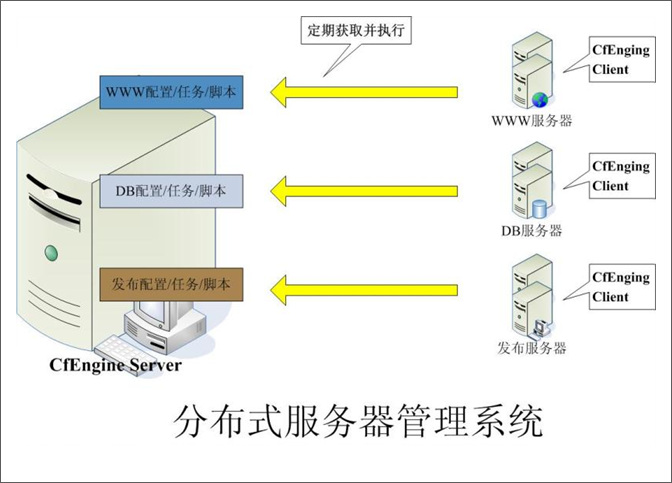 ai服务器是什么架构：类型、软件详解及其含义