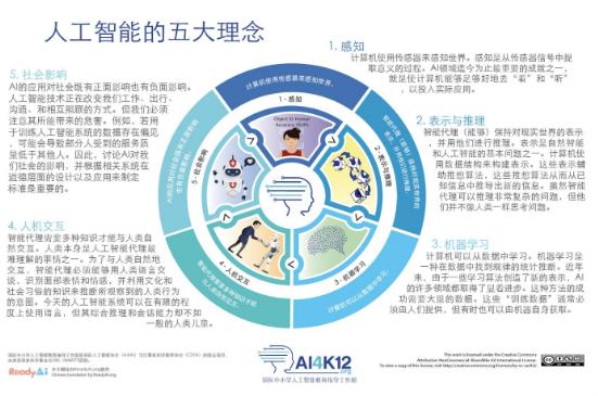 大理地区人工智能广告设计培训课程汇总：热门机构、上课地点与报名指南