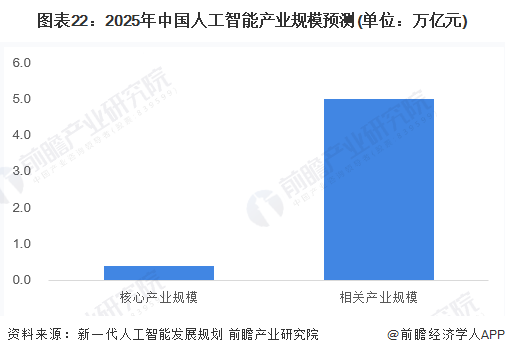 ai工作计划自动生成软件