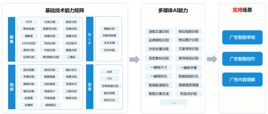 AI通过描述生成画面的方法：多样化技术解析与应用