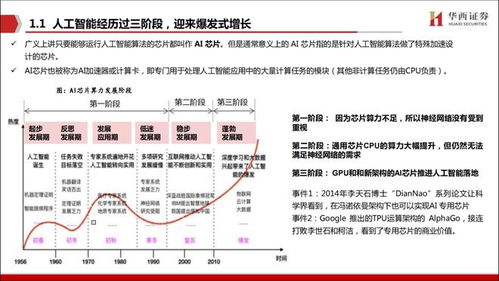 AI通过描述生成画面的方法：多样化技术解析与应用