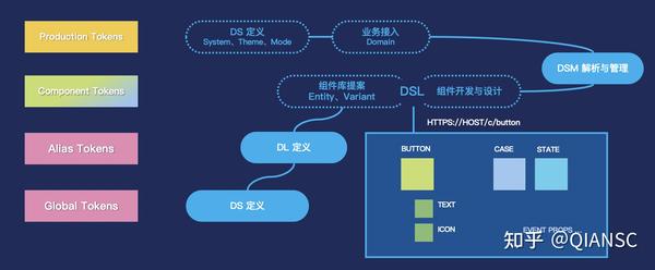 开发者专属：产品设计与智能生成解决方案