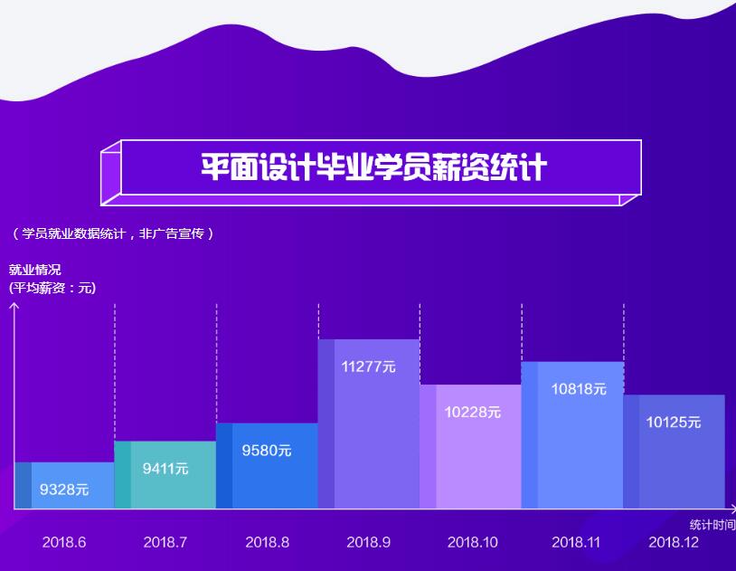 2023保定UI设计培训全景指南：热门机构推荐与就业前景解析