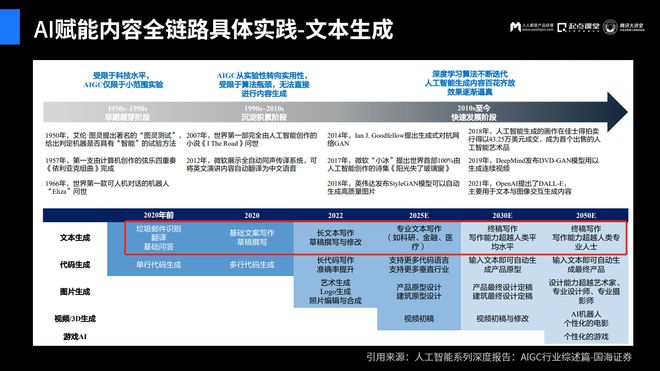 智能写作助手真的好用吗？探究其文章生成效率与使用体验