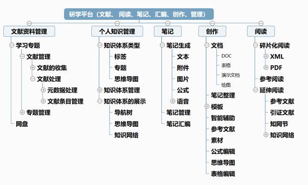 中国知网智能工具如何实现论文写作与编辑的完整流程