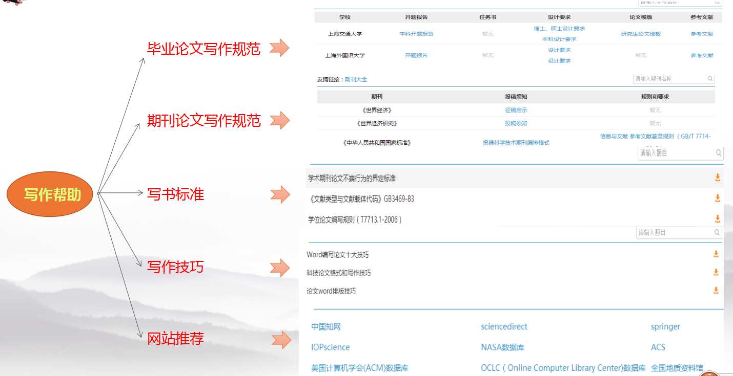 中国知网写作助手如何高效使用于论文写作——全面指南
