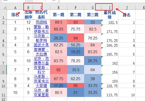 智能工具一键生成数据表格