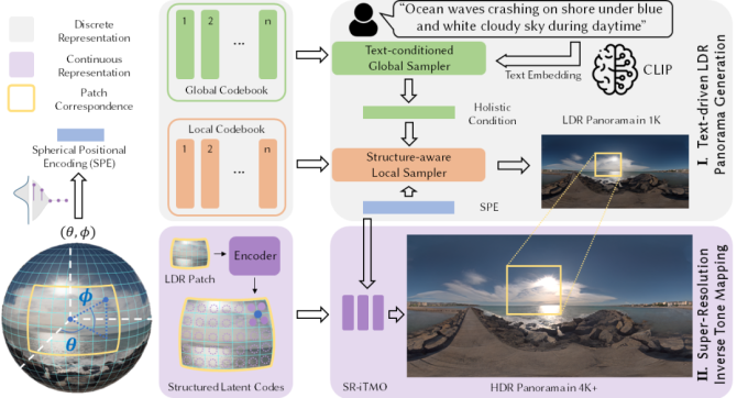 ai3d背景生成：实时渲染技术解析与高效应用策略探究