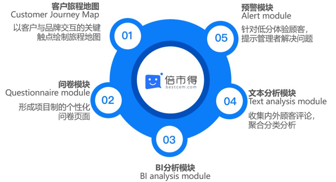 ai生成问卷调查手机软件-ai生成问卷调查手机软件