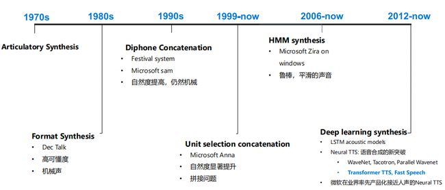 微软ai认证培训机构