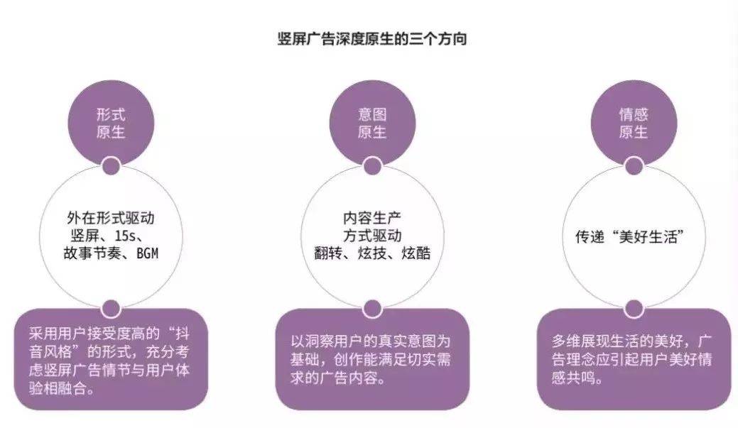 全面掌握抖音文案创作技巧：从构思到发布的完整指南