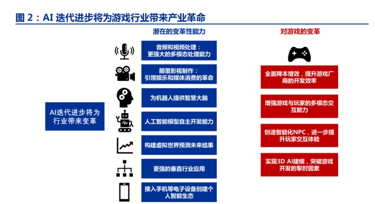 AI驱动的3D模型生成技术：全面解析与多样化应用场景探究