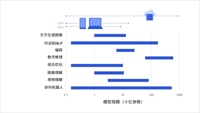 AI怎么生成模型及如何利用AI生成形状