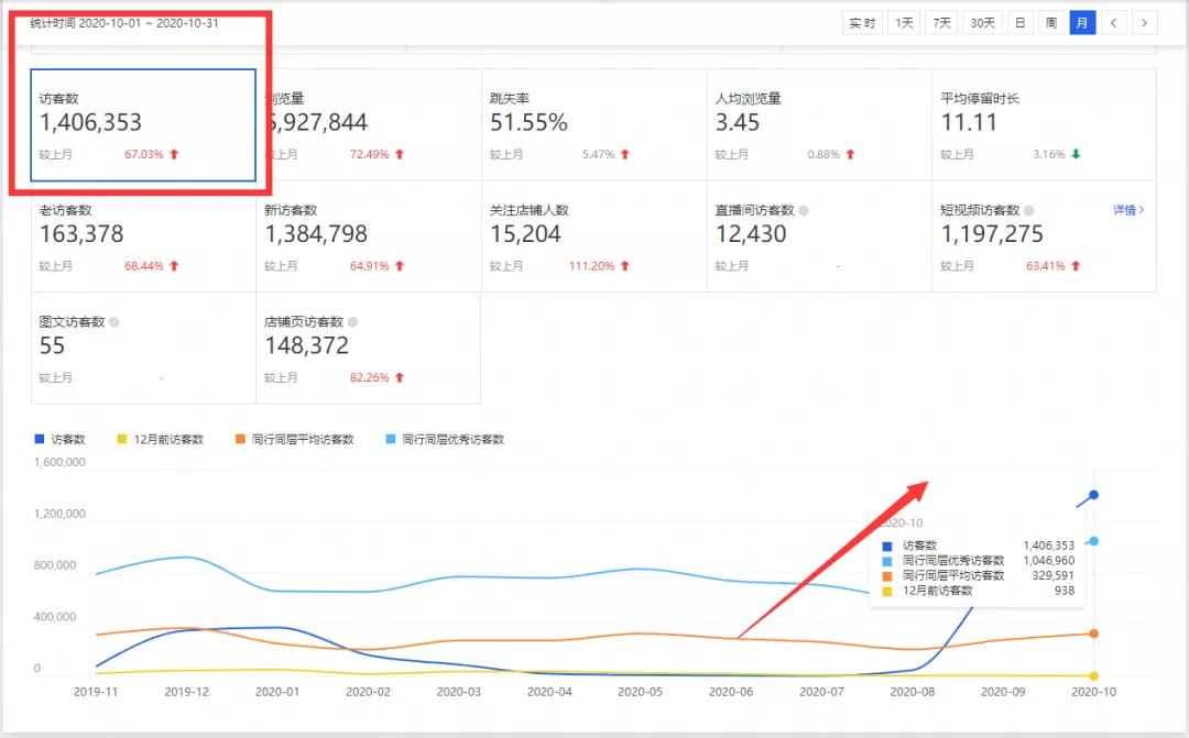 抖音橱窗图文教程：AI照片生成操作指南