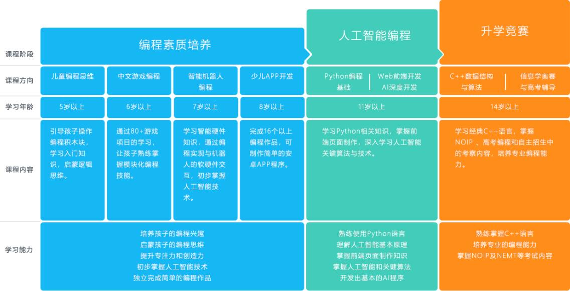 武汉ai训练师培训班哪家好：推荐评价与比较指南