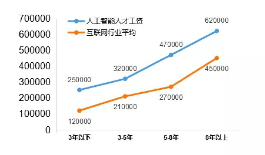 人工智能训练师职业前景如何：解析就业市场与职业发展路径