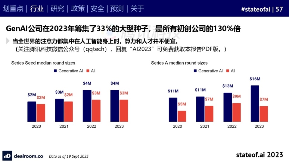 2023年度AI科技培训机构综合实力排行榜及热门课程精选指南