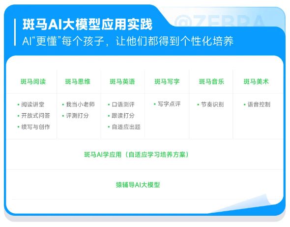 斑马率先接入儿学辅导模型，打造全新培训内容体验