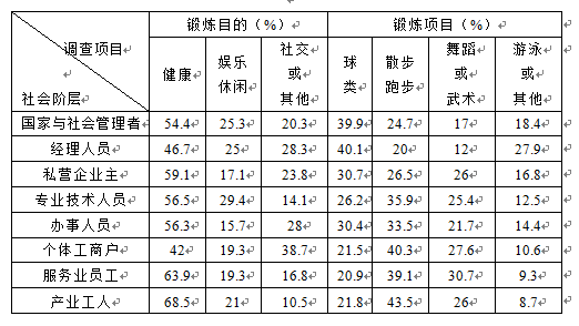 体育运动领域的社会分层现象及其影响解析：从运动员到观众的层级分析