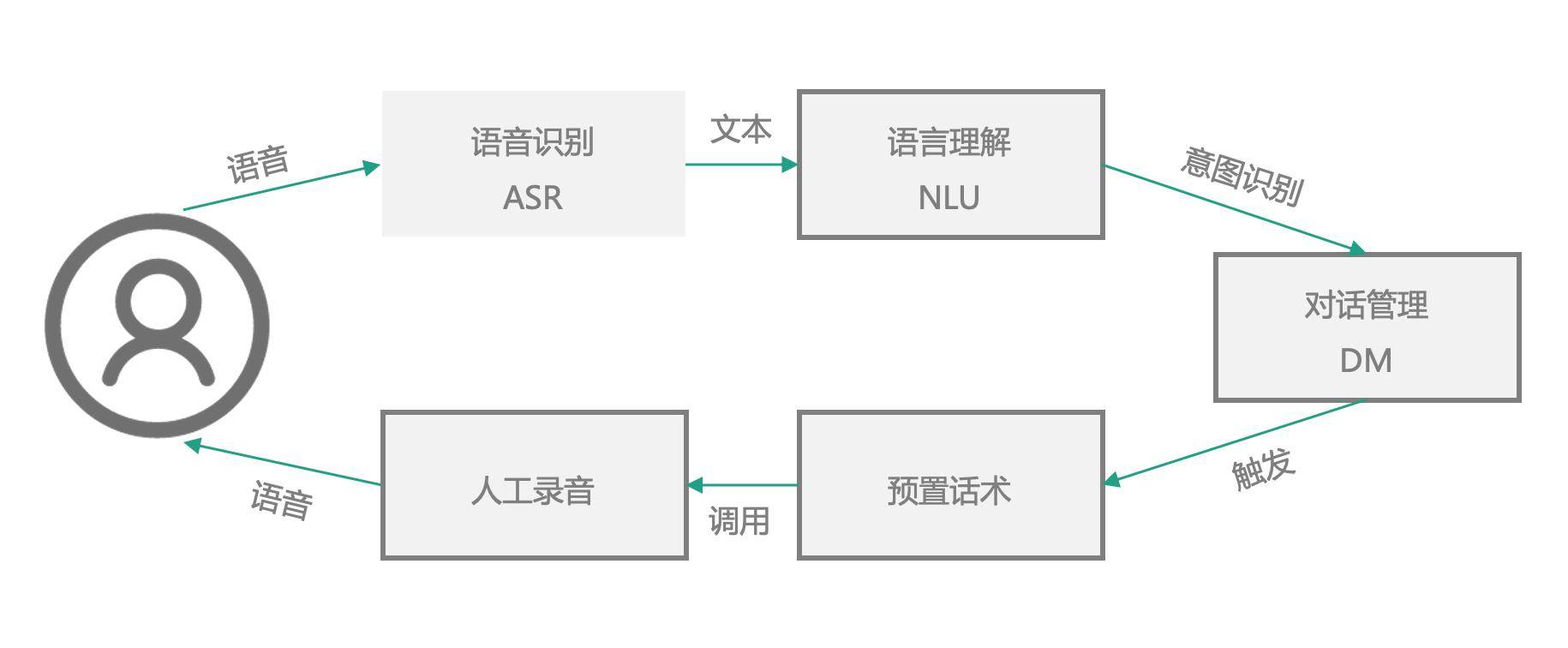 AI语音生成技术解析：从原理到实践，全方位揭秘如何制作语音片