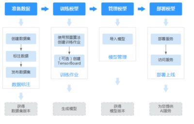 香州华为AI培训班评测：课程内容、师资力量与学员反馈全方位解析