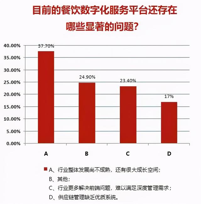 一站式美食探索与评价平台：深度点评、用户推荐、餐厅搜索全攻略