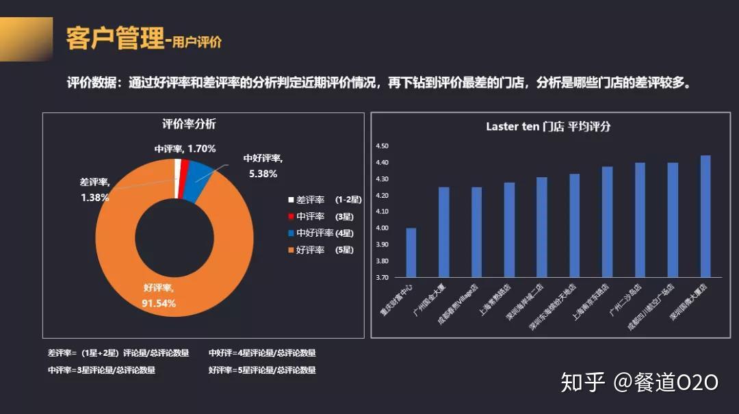 一站式美食探索与评价平台：深度点评、用户推荐、餐厅搜索全攻略