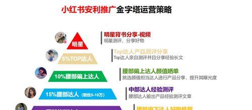 小红书全方位攻略：文案撰写技巧与营销秘，助你内容创作一臂之力