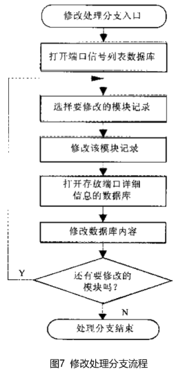 生成式设计：基本流程、特点及创新与实用性平，附主流软件介绍