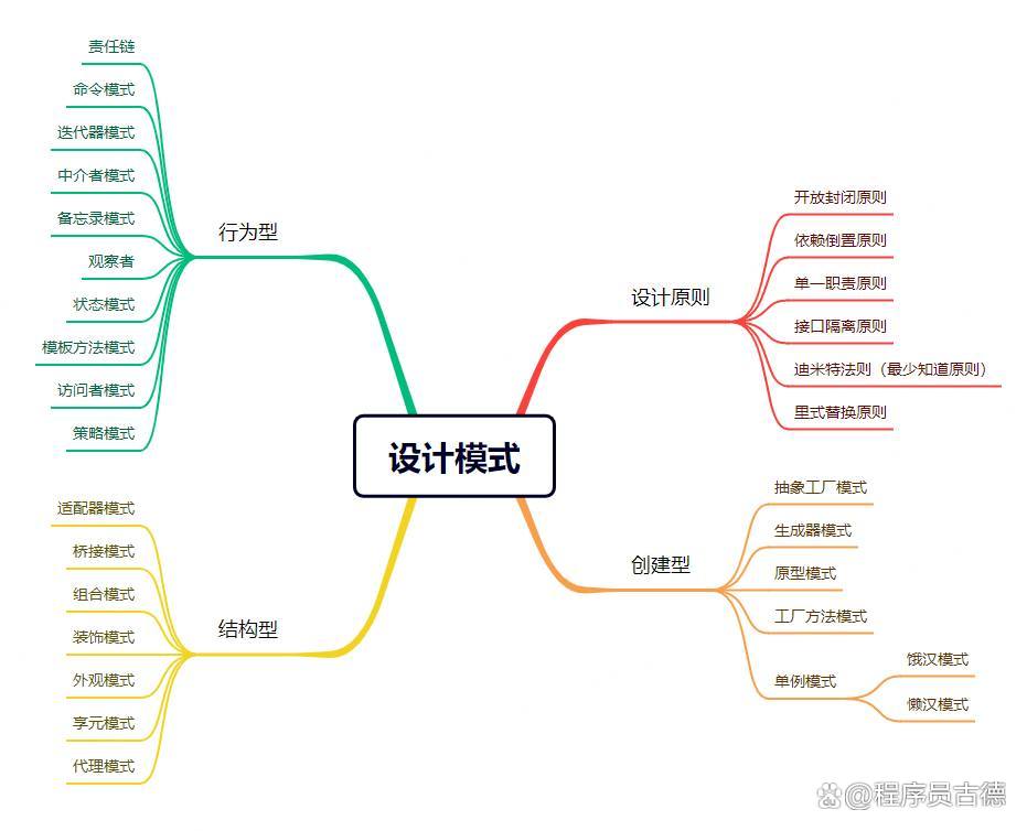 生成式设计：基本流程、特点及创新与实用性平，附主流软件介绍