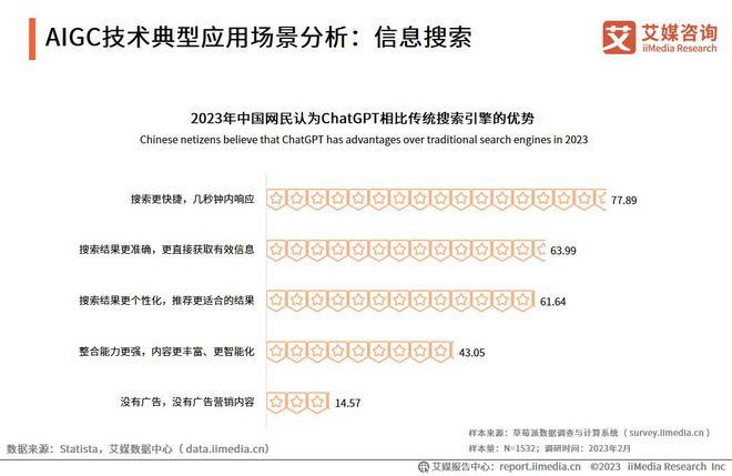 2023年度AI智能写作软件评测：功能对比、优缺点分析及用户口碑汇总