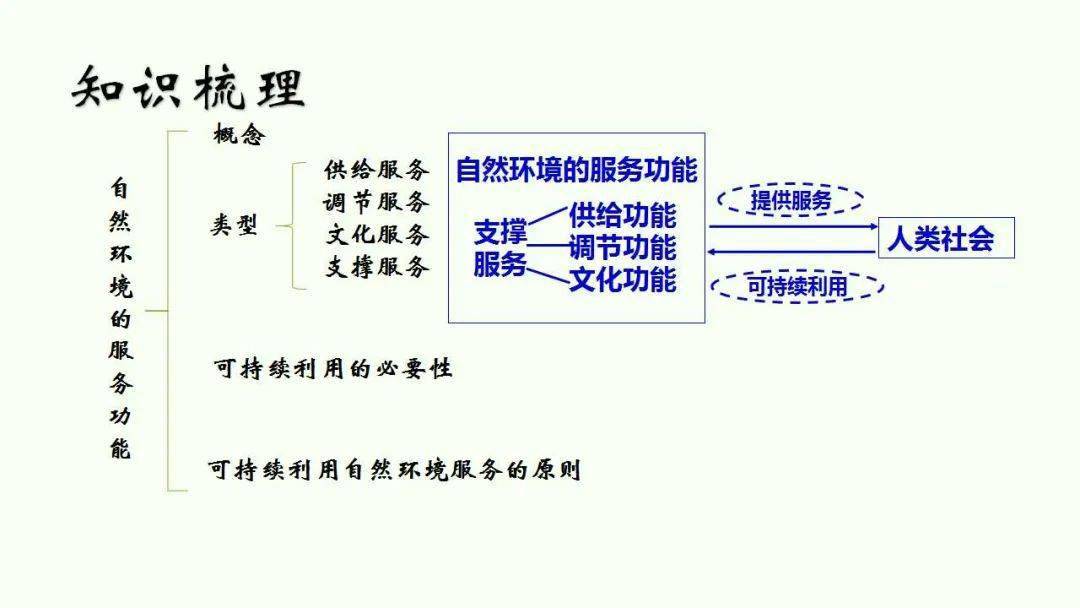 何为自然环境：定义、范畴及包含因素详解