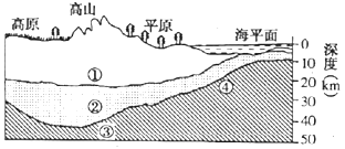 自然环境生成ai