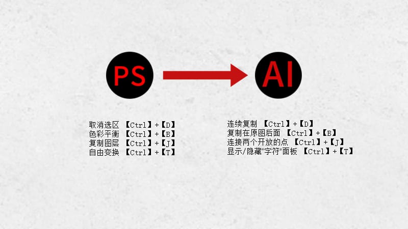 AI创建快捷方式的完整指南：涵桌面、手机及常用软件操作步骤