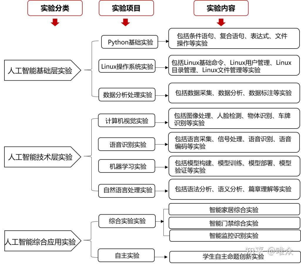 人工智能实验报告通用模板：涵实验设计、执行与结果分析全流程指南