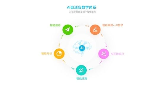 线上互动AI课程培训机构：精选推荐与教学平台一览