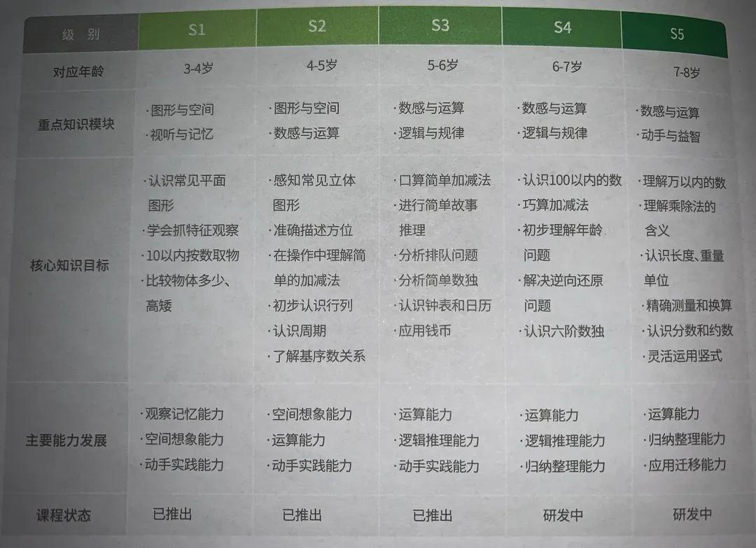 斑马AI培训三天课程价值与收益分析：快速掌握技能，投资回报详解