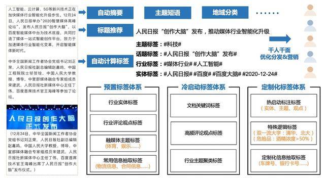 全面对比：哪款在线免费智能写作软件能高效生成高质量文章，提升创作效率？